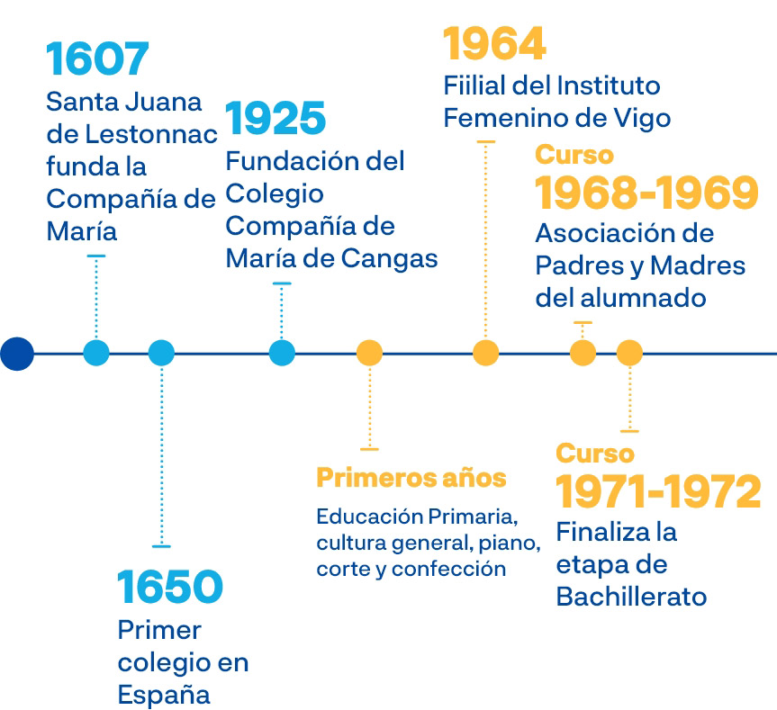 timeline-1.jpg