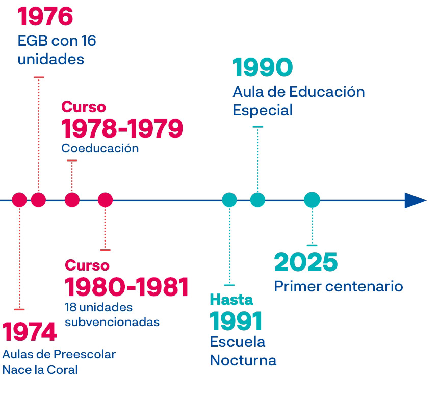 timeline-2.jpg